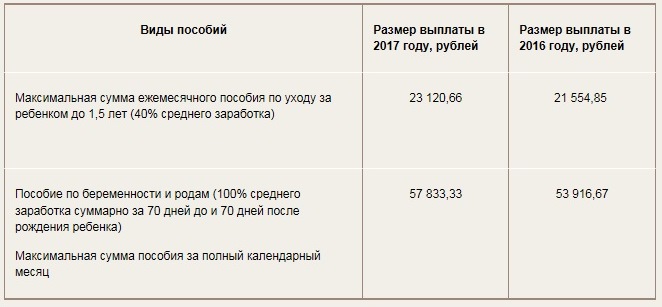 Новые пособия с 1 февраля 2017 года Новые пособия с 1 февраля 2017 года