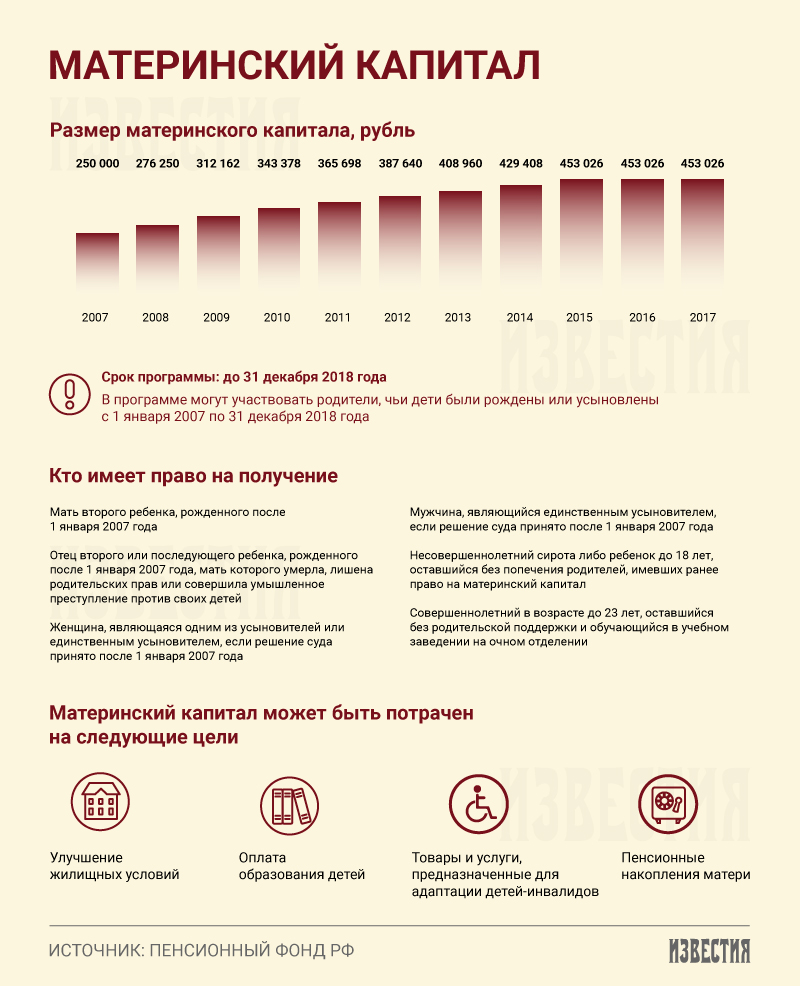 Сколько составит мат капитал на 2018 год Сколько составит мат капитал на 2018 год