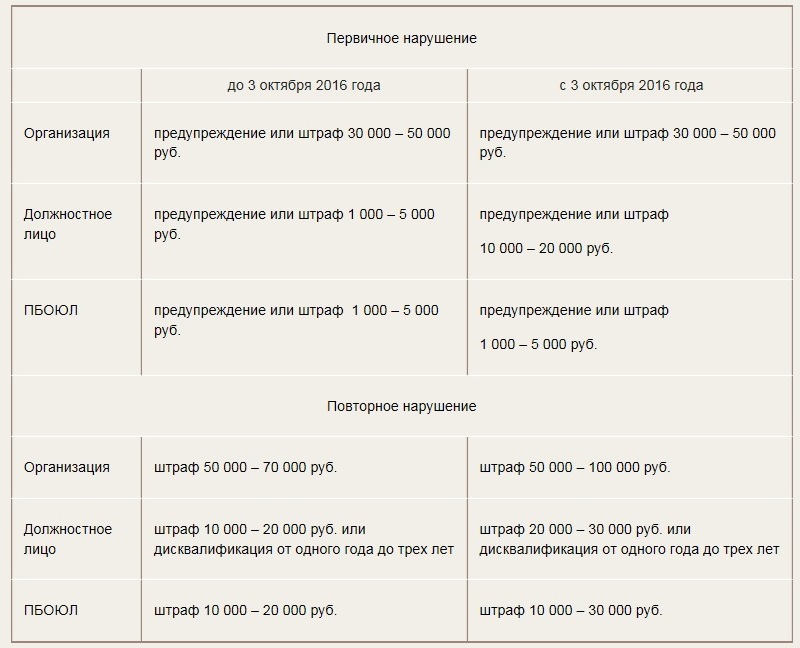 Т.Минтруд.jpg Т.Минтруд.jpg